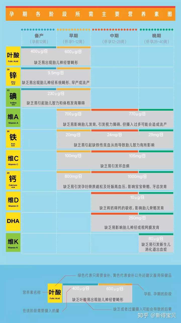 孕妇可以补酵母硒吗(孕妇酵母补硒可以吃吗)-硒宝网