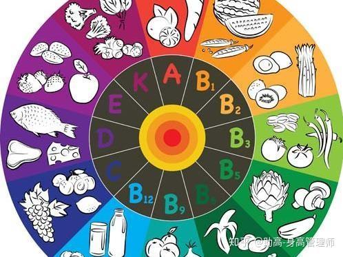 钙铁锌硒到底补什么(补钙铁锌硒哪个效果好)-硒宝网