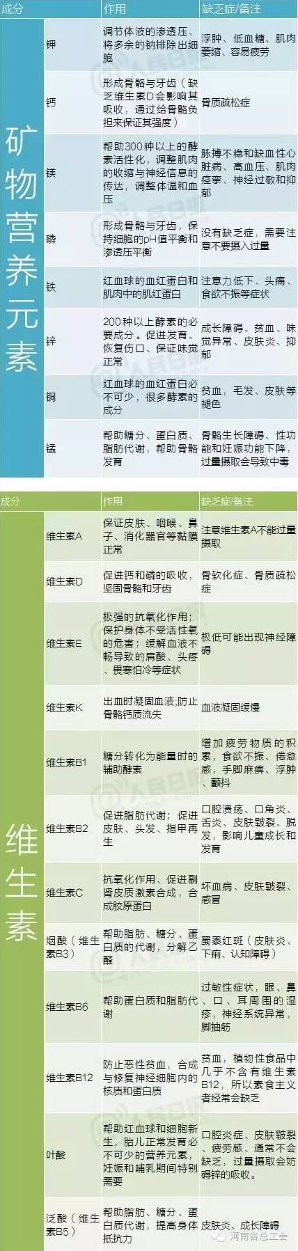 维生素是微量元素吗（维生素微量元素是什么东西）-硒宝网