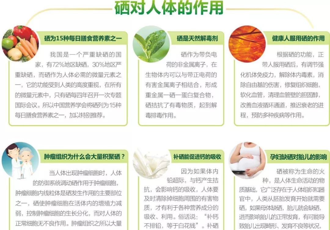 土地缺硒可以怎么补(土壤缺硒)-硒宝网