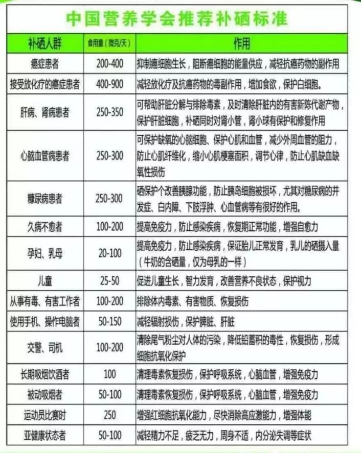 土地缺硒可以怎么补(土壤缺硒)-硒宝网