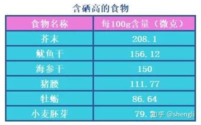 硒是中药可以怎么补（药用补硒）-硒宝网