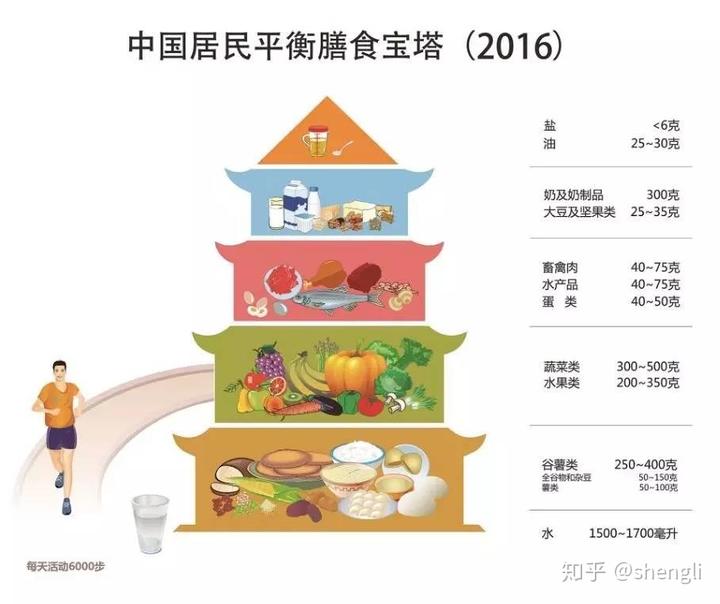 硒是中药可以怎么补（药用补硒）-硒宝网