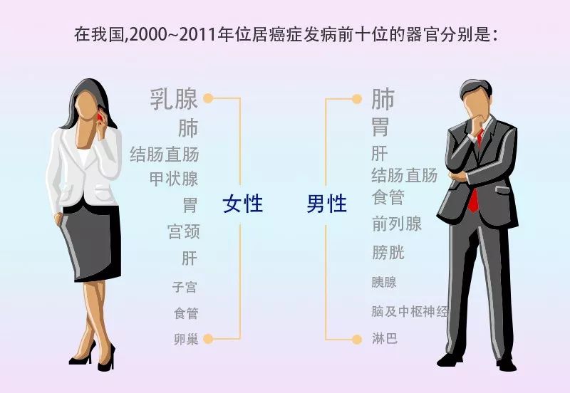 白带反复可以补硒吗（补硒治疗妇科病吗）-硒宝网