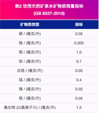 矿物质是微量元素吗（矿物质微量元素是酶的原材料嘛）-硒宝网