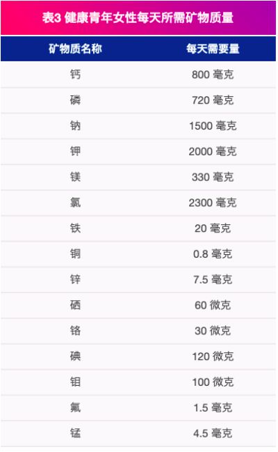 矿物质是微量元素吗（矿物质微量元素是酶的原材料嘛）-硒宝网