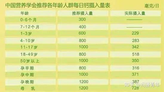 儿童补钙哪种钙效果最好（儿童钙那种效果好）-硒宝网