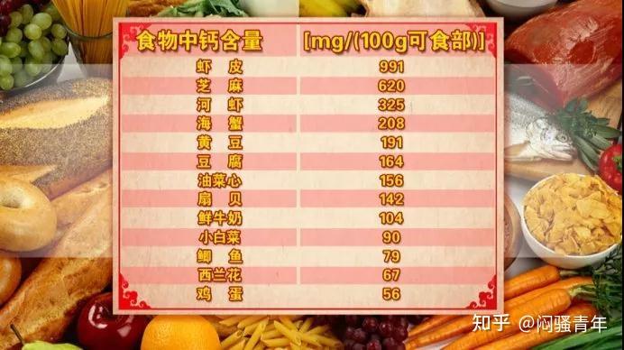 儿童补钙哪种钙效果最好（儿童钙那种效果好）-硒宝网