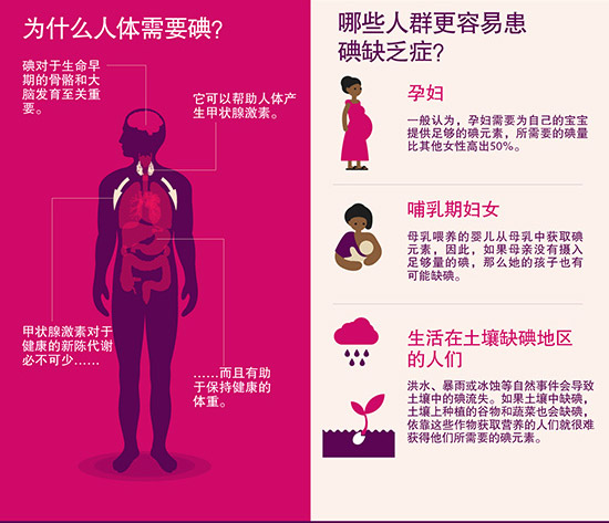 人体微量元素（人体微量元素缺乏有什么症状）-硒宝网