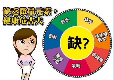 人体所需的微量元素有哪些（人体微量元素需有多少种）-硒宝网