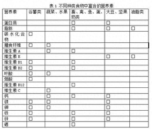 孕妇补的锌硒是什么（孕妇补充锌硒的好处）-硒宝网