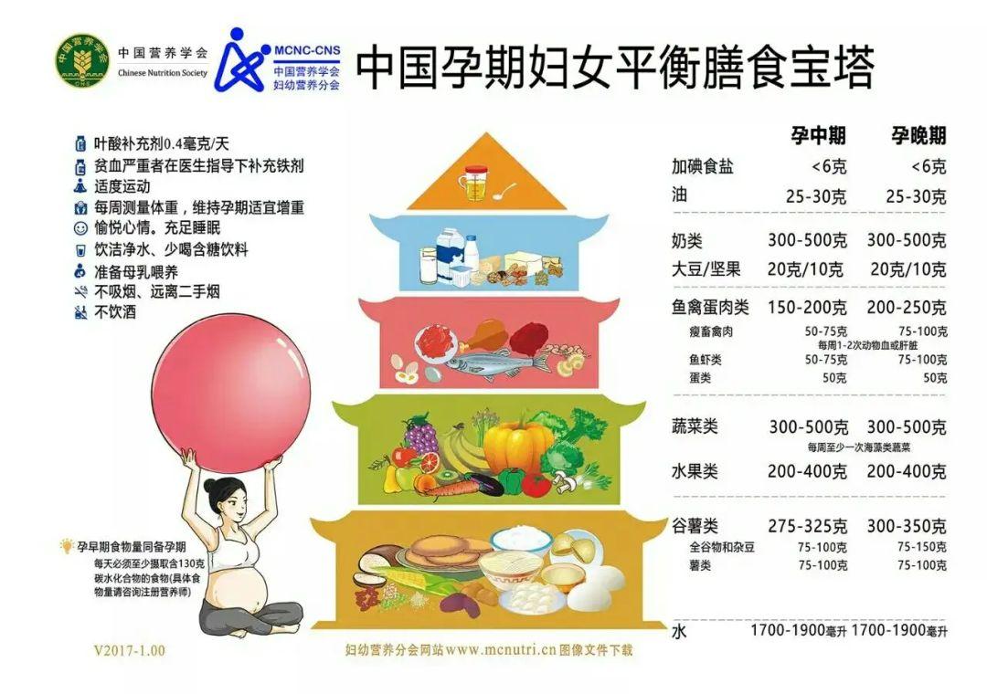 孕妇补的锌硒是什么（孕妇补充锌硒的好处）-硒宝网