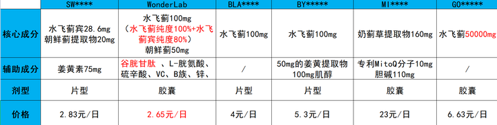 肝不好要补什么硒好(补硒养肝)-硒宝网
