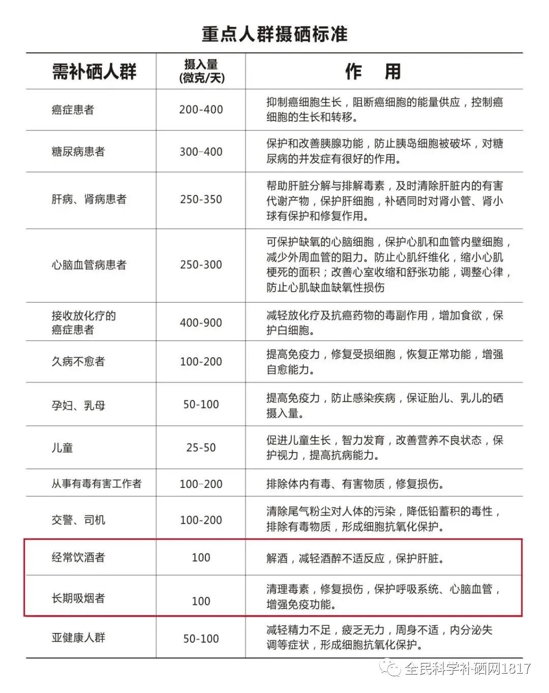 补硒的药可以代替吗(单独补硒的药)-硒宝网