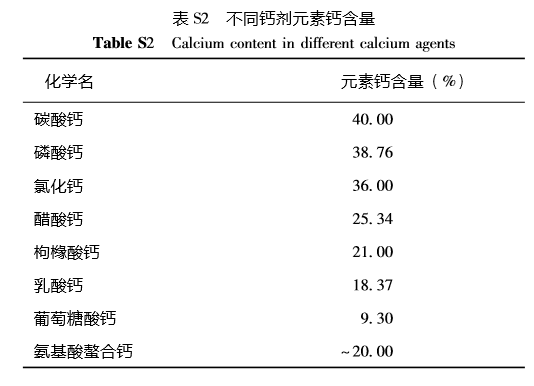 怎么补钙（补钙会得结石吗）-硒宝网