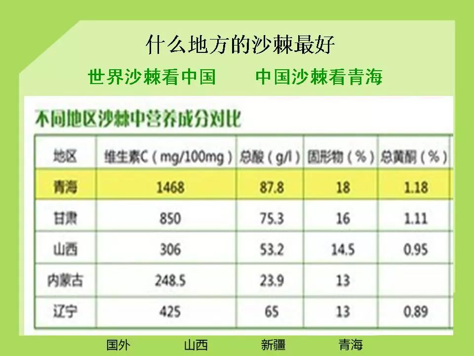 血小板高可以补硒吗(补硒对血小板有影响吗)-硒宝网