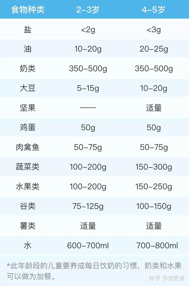 吃什么可以补微量元素(微量元素可以补吗)-硒宝网