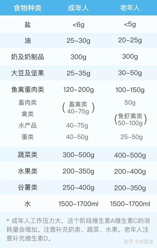 吃什么可以补微量元素(微量元素可以补吗)-硒宝网