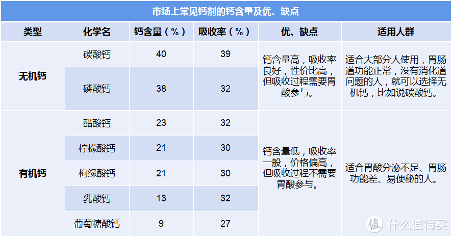 怎样补钙(补钙吃什么食物最好最快)-硒宝网