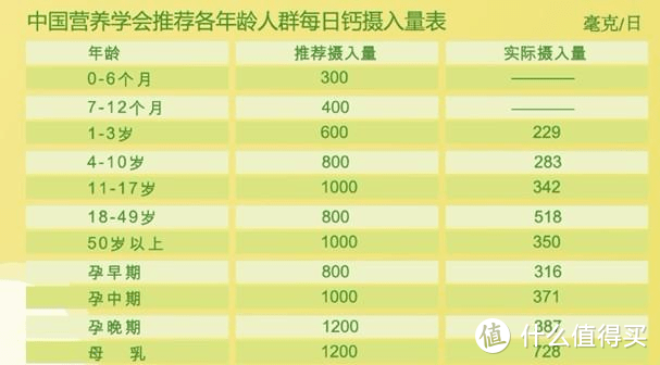 怎样补钙(补钙吃什么食物最好最快)-硒宝网