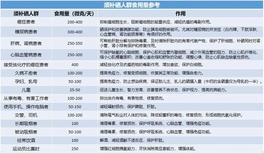 补硒女性复合维生素(复合维生素补女性硒还是锌)-硒宝网