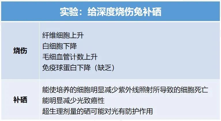 补硒女性复合维生素(复合维生素补女性硒还是锌)-硒宝网