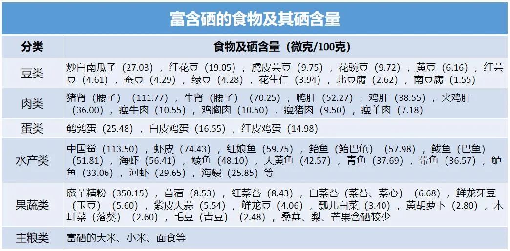 补硒女性复合维生素(复合维生素补女性硒还是锌)-硒宝网