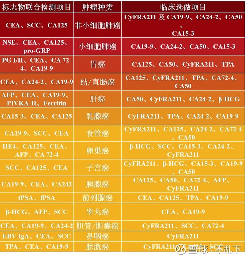 锥切术后可以补硒吗（锥切后能吃维生素e吗）-硒宝网