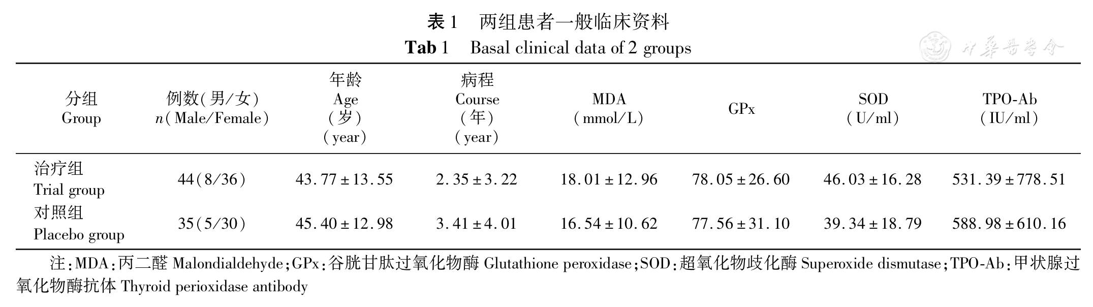 桥本甲减补硒的作用（桥本氏甲减补硒）-硒宝网