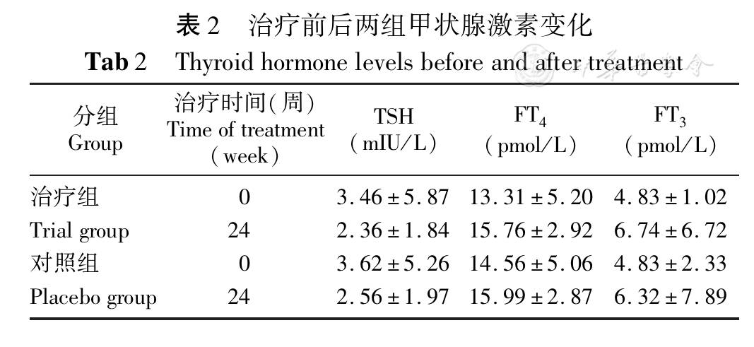 桥本甲减补硒的作用（桥本氏甲减补硒）-硒宝网