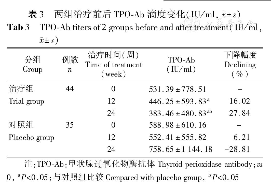 桥本甲减补硒的作用（桥本氏甲减补硒）-硒宝网