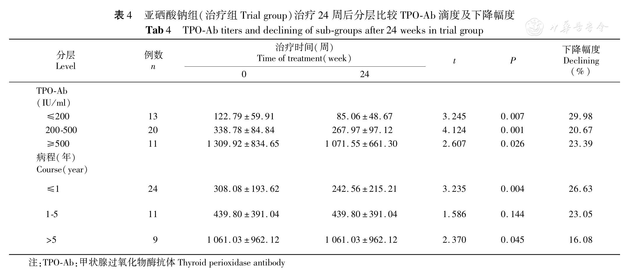 桥本甲减补硒的作用（桥本氏甲减补硒）-硒宝网