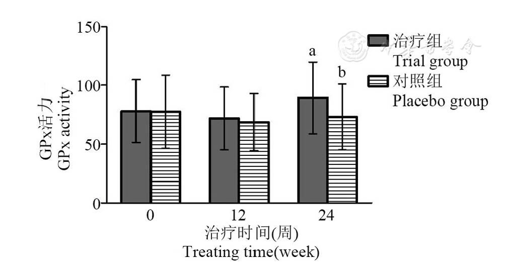 桥本甲减补硒的作用（桥本氏甲减补硒）-硒宝网