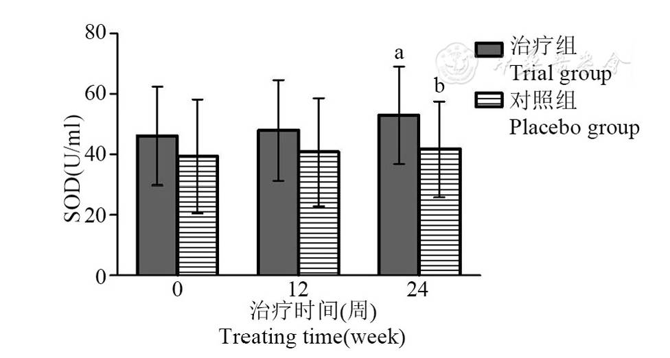 桥本甲减补硒的作用（桥本氏甲减补硒）-硒宝网