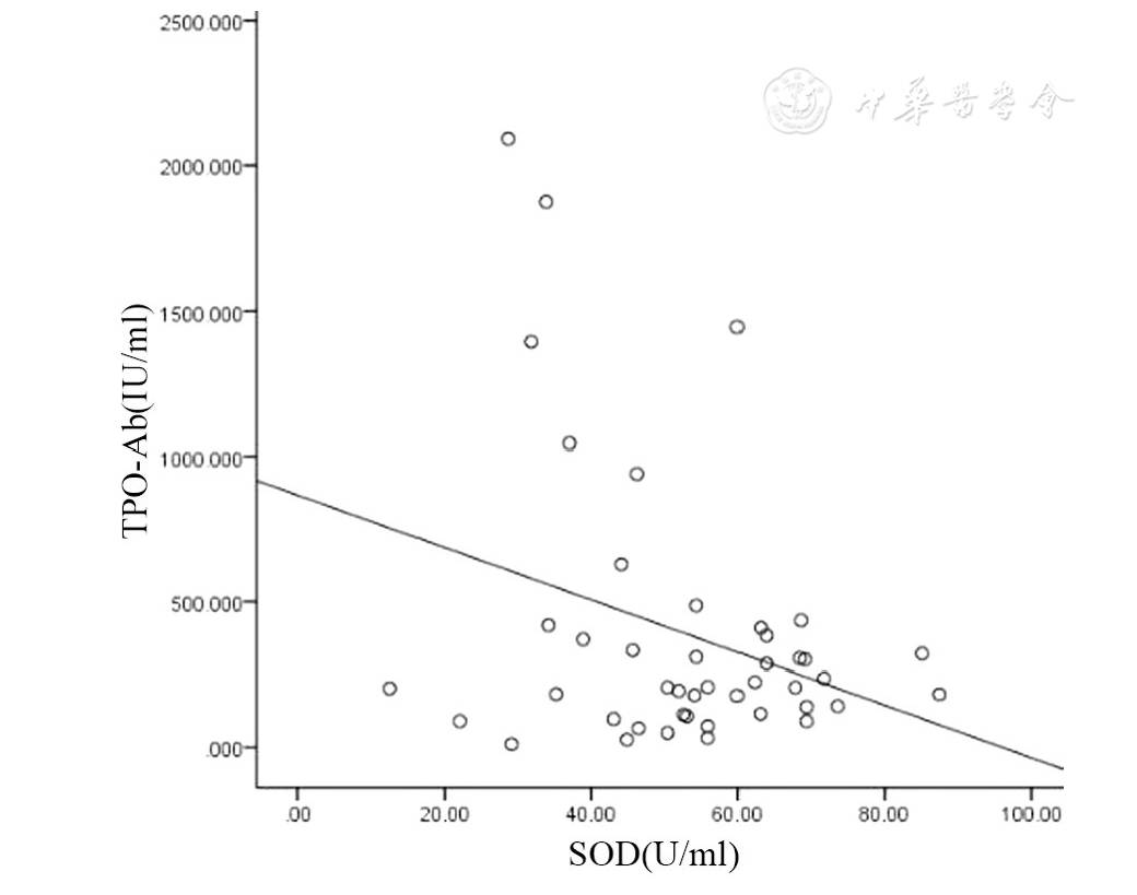桥本甲减补硒的作用（桥本氏甲减补硒）-硒宝网