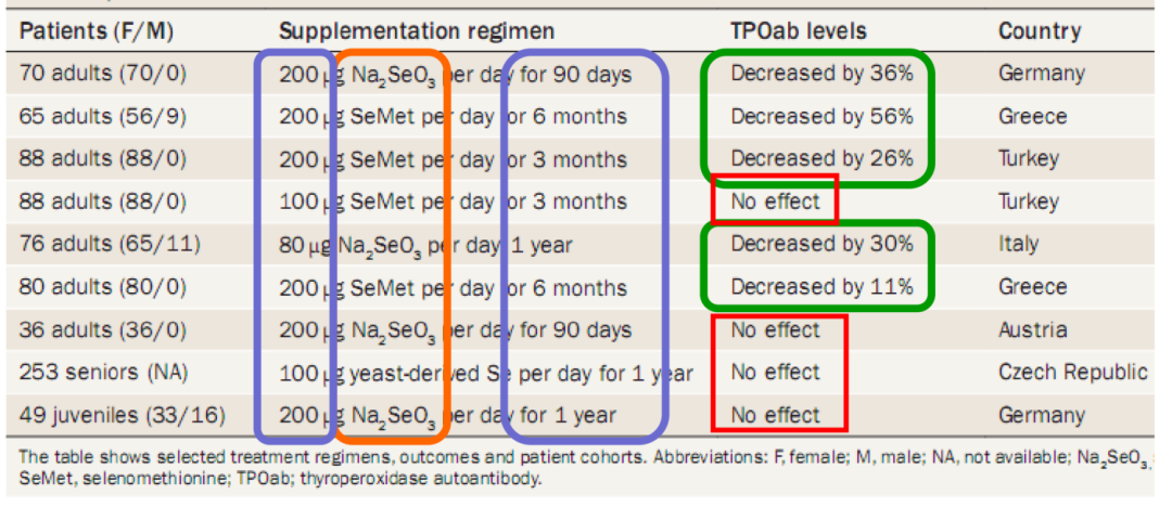 产后脱发补硒可以吗（产后脱发可以吃钙片吗）-硒宝网