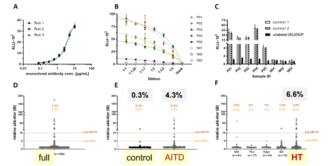 产后脱发补硒可以吗（产后脱发可以吃钙片吗）-硒宝网