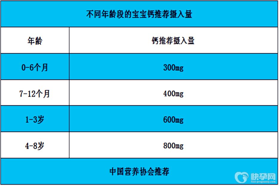 婴儿从几个月开始补钙(婴儿开始补钙月龄是多少)-硒宝网