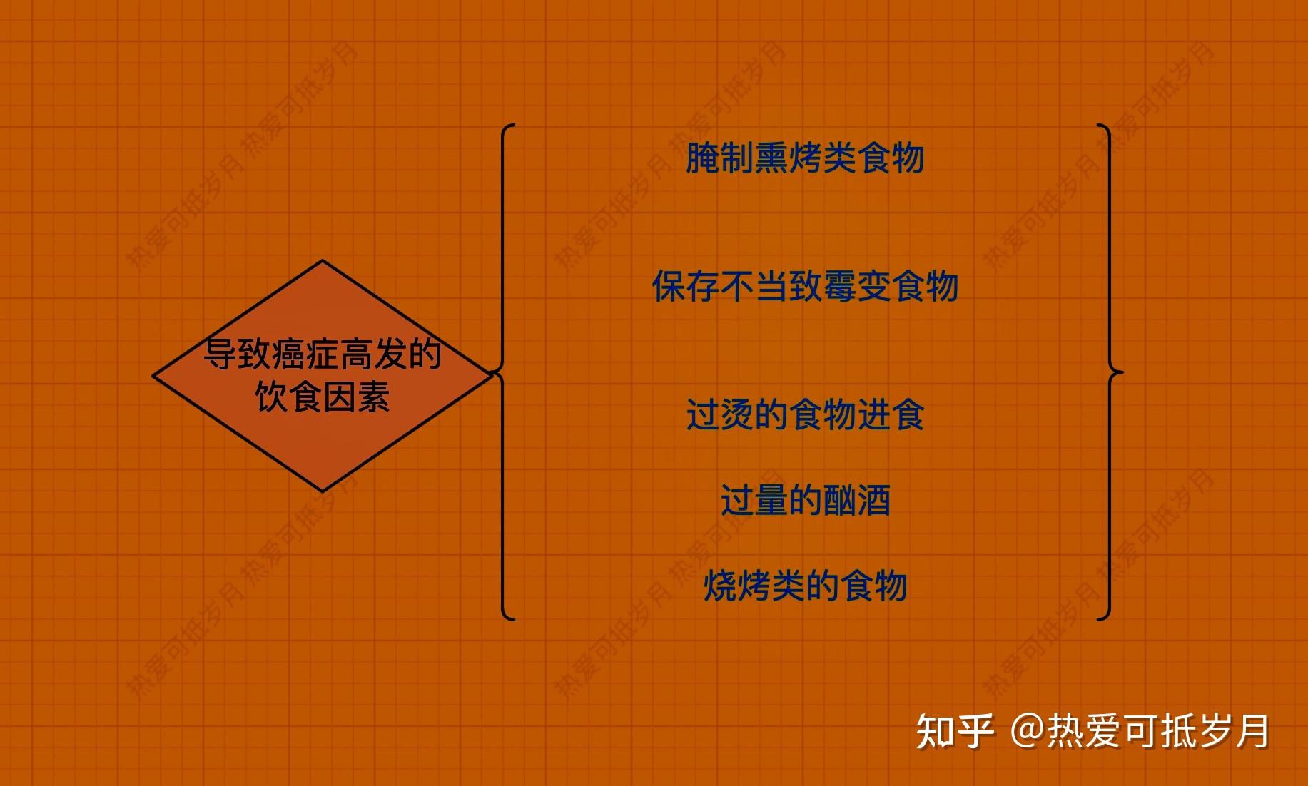化疗期间要不要补硒(化疗补硒吃什么药)-硒宝网