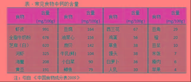 孩子补钙(补钙孩子吃什么好)-硒宝网