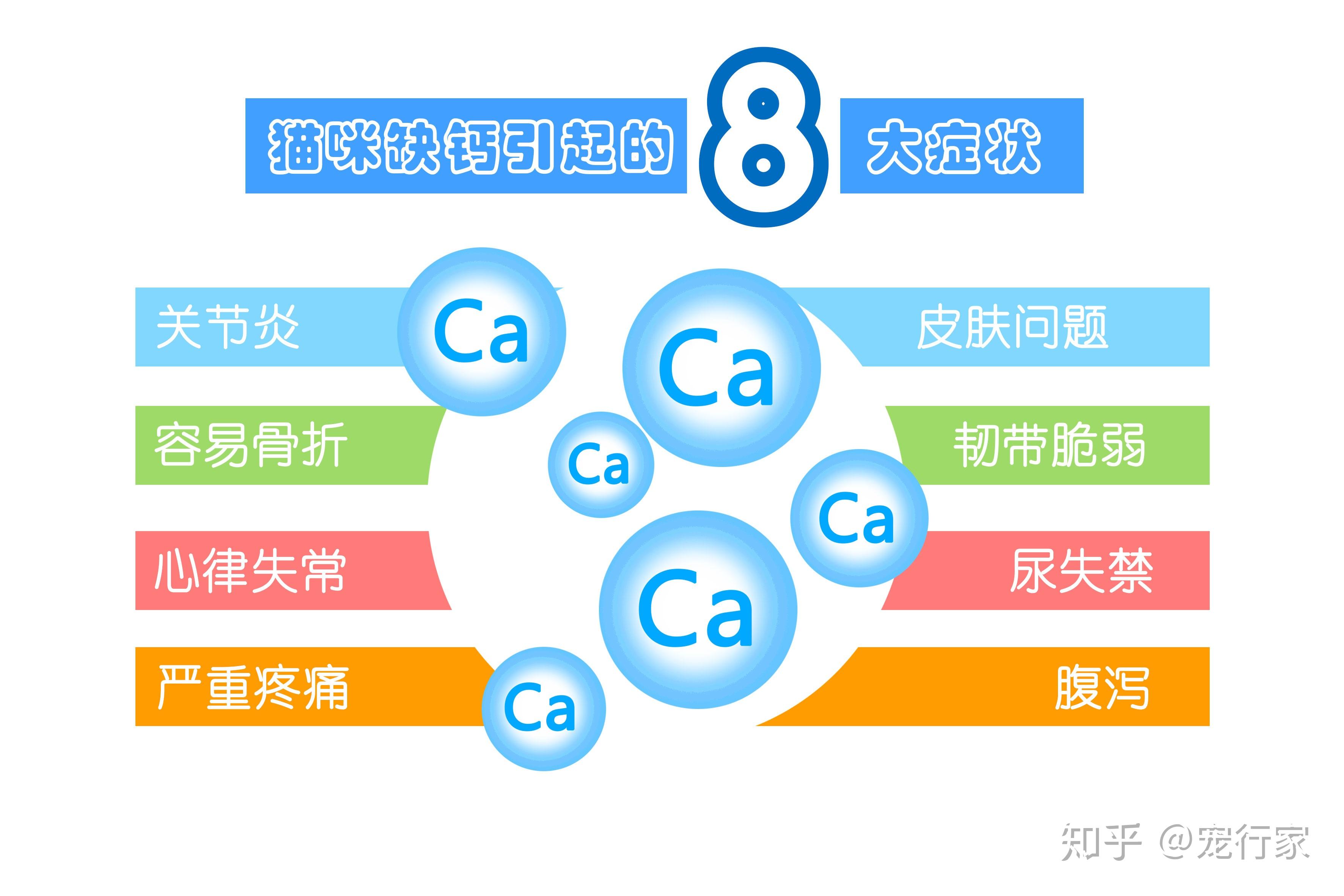孕妇多久补钙(孕妇补钙每天多少毫克)-硒宝网