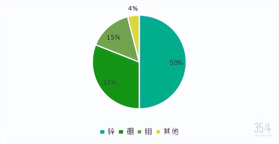 国内微量元素肥前十名(微量元素肥的作用)-硒宝网