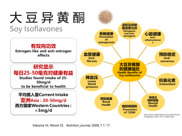 豆浆 补钙（豆浆补钙吗常喝行不行）-硒宝网