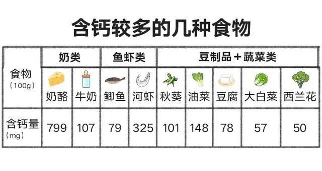 老人 补钙(补钙老人吃什么)-硒宝网