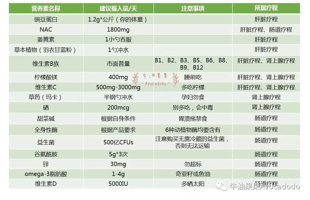 桥本甲状腺炎硒补剂（补硒桥本甲状腺炎）-硒宝网