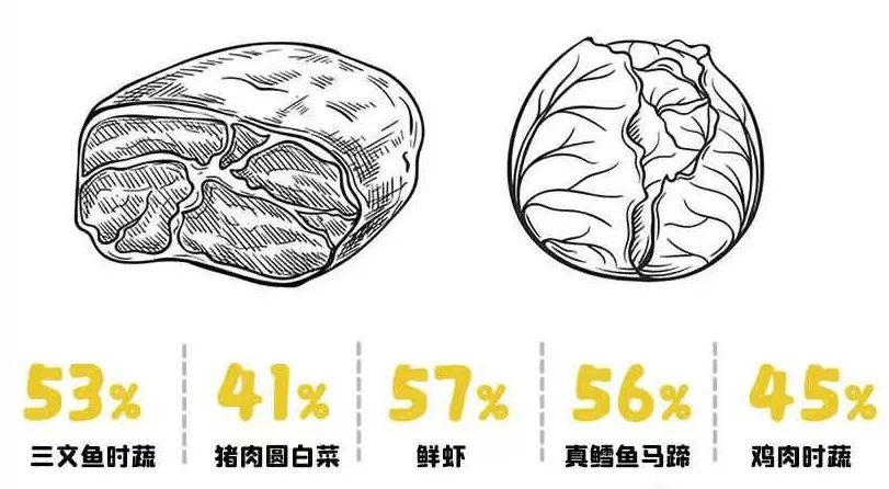 吃什么食物可以补钙（补钙能不能吃）-硒宝网