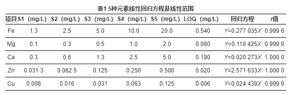 儿童微量元素正常值表(儿童微量元素数值)-硒宝网