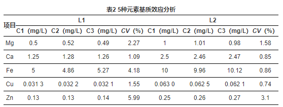 儿童微量元素正常值表(儿童微量元素数值)-硒宝网