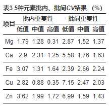儿童微量元素正常值表(儿童微量元素数值)-硒宝网