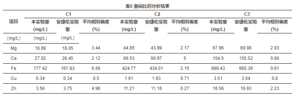 儿童微量元素正常值表(儿童微量元素数值)-硒宝网